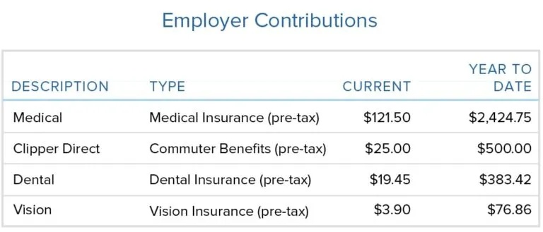 You Punched In for a Raise and Never Clocked Out With It